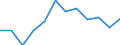 Indicator: Population Estimate,: Migration Flow (5-year estimate) for Prairie County, MT (DISCONTINUED)