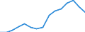 Indicator: Population Estimate,: Over Who Have Completed an Associate's Degree or Higher (5-year estimate) in Prairie County, MT