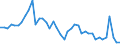 Indicator: Unemployed Persons in Prairie County, MT: 