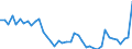 Indicator: Employed Persons in Prairie County, MT: 