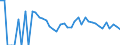 Indicator: 90% Confidence Interval: Lower Bound of Estimate of Related Children Age 5-17 in Families in Poverty for Prairie County, MT