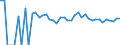 Indicator: 90% Confidence Interval: Lower Bound of Estimate of People of All Ages in Poverty for Prairie County, MT