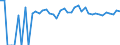 Indicator: 90% Confidence Interval: Lower Bound of Estimate of Percent of People of All Ages in Poverty for Prairie County, MT