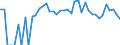 Indicator: 90% Confidence Interval: Upper Bound of Estimate of Percent of People Age 0-17 in Poverty for Prairie County, MT