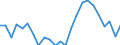 Indicator: Real Gross Domestic Product:: Private Goods-Producing Industries in Prairie County, MT