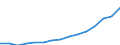 Indicator: Population Estimate,: Total, Not Hispanic or Latino (5-year estimate) in Ravalli County, MT