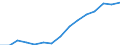 Indicator: Population Estimate,: Over Who Have Completed an Associate's Degree or Higher (5-year estimate) in Ravalli County, MT