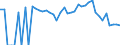 Indicator: 90% Confidence Interval: Lower Bound of Estimate of Related Children Age 5-17 in Families in Poverty for Ravalli County, MT