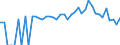 Indicator: 90% Confidence Interval: Lower Bound of Estimate of People of All Ages in Poverty for Ravalli County, MT