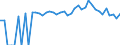 Indicator: 90% Confidence Interval: Upper Bound of Estimate of People of All Ages in Poverty for Ravalli County, MT