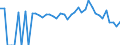 Indicator: 90% Confidence Interval: Lower Bound of Estimate of Percent of People of All Ages in Poverty for Ravalli County, MT