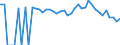 Indicator: 90% Confidence Interval: Upper Bound of Estimate of Percent of People of All Ages in Poverty for Ravalli County, MT