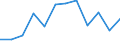 Indicator: Population Estimate,: Migration Flow (5-year estimate) for Richland County, MT (DISCONTINUED)