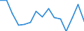 Indicator: Population Estimate,: olds with Children as a Percentage of Households with Children (5-year estimate) in Richland County, MT