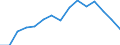 Indicator: Population Estimate,: Over Who Have Completed an Associate's Degree or Higher (5-year estimate) in Richland County, MT