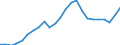 Indicator: Gross Domestic Product:: All Industries in Richland County, MT