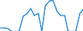 Indicator: Gross Domestic Product:: Private Goods-Producing Industries in Richland County, MT