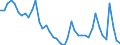 Indicator: Unemployed Persons in Richland County, MT: 