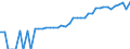 Indicator: 90% Confidence Interval: Upper Bound of Estimate of Median Household Income for Richland County, MT