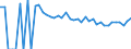 Indicator: 90% Confidence Interval: Lower Bound of Estimate of People of All Ages in Poverty for Richland County, MT