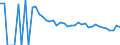 Indicator: 90% Confidence Interval: Lower Bound of Estimate of People Age 0-17 in Poverty for Richland County, MT