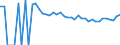 Indicator: 90% Confidence Interval: Upper Bound of Estimate of People of All Ages in Poverty for Richland County, MT