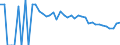 Indicator: 90% Confidence Interval: Lower Bound of Estimate of Percent of Related Children Age 5-17 in Families in Poverty for Richland County, MT