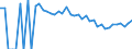 Indicator: 90% Confidence Interval: Lower Bound of Estimate of Percent of People of All Ages in Poverty for Richland County, MT