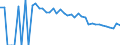 Indicator: 90% Confidence Interval: Lower Bound of Estimate of Percent of People Age 0-17 in Poverty for Richland County, MT