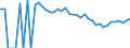 Indicator: 90% Confidence Interval: Upper Bound of Estimate of Percent of People of All Ages in Poverty for Richland County, MT