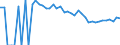 Indicator: 90% Confidence Interval: Upper Bound of Estimate of Percent of People Age 0-17 in Poverty for Richland County, MT