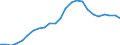 Indicator: Real Gross Domestic Product:: All Industries in Richland County, MT