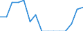 Indicator: Population Estimate,: Total, Not Hispanic or Latino, Some Other Race Alone (5-year estimate) in Roosevelt County, MT