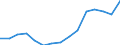 Indicator: Population Estimate,: Total, Hispanic or Latino, American Indian and Alaska Native Alone (5-year estimate) in Roosevelt County, MT