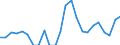 Indicator: Gross Domestic Product:: Private Goods-Producing Industries in Roosevelt County, MT