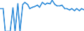 Indicator: 90% Confidence Interval: Upper Bound of Estimate of Percent of Related Children Age 5-17 in Families in Poverty for Roosevelt County, MT