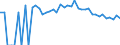 Indicator: Estimated Percent of: Related Children Age 5-17 in Families in Poverty for Roosevelt County, MT