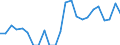 Indicator: Real Gross Domestic Product:: Private Goods-Producing Industries in Roosevelt County, MT