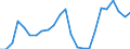 Indicator: Real Gross Domestic Product:: Government and Government Enterprises in Roosevelt County, MT