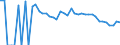 Indicator: 90% Confidence Interval: Lower Bound of Estimate of People Age 0-17 in Poverty for Rosebud County, MT