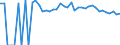 Indicator: 90% Confidence Interval: Upper Bound of Estimate of People of All Ages in Poverty for Rosebud County, MT