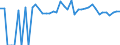 Indicator: 90% Confidence Interval: Lower Bound of Estimate of Percent of People of All Ages in Poverty for Rosebud County, MT