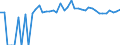 Indicator: 90% Confidence Interval: Upper Bound of Estimate of Percent of Related Children Age 5-17 in Families in Poverty for Rosebud County, MT