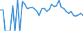 Indicator: 90% Confidence Interval: Lower Bound of Estimate of Related Children Age 5-17 in Families in Poverty for Sanders County, MT