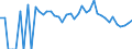 Indicator: 90% Confidence Interval: Lower Bound of Estimate of People Age 0-17 in Poverty for Sanders County, MT