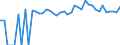 Indicator: 90% Confidence Interval: Upper Bound of Estimate of People of All Ages in Poverty for Sanders County, MT