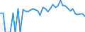 Indicator: 90% Confidence Interval: Lower Bound of Estimate of Percent of Related Children Age 5-17 in Families in Poverty for Sanders County, MT