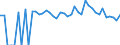 Indicator: 90% Confidence Interval: Lower Bound of Estimate of Percent of People of All Ages in Poverty for Sanders County, MT