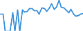 Indicator: 90% Confidence Interval: Lower Bound of Estimate of Percent of People Age 0-17 in Poverty for Sanders County, MT