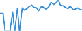 Indicator: 90% Confidence Interval: Upper Bound of Estimate of Percent of People Age 0-17 in Poverty for Sanders County, MT